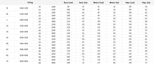 Load image into Gallery viewer, 4 US Women